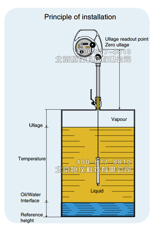 便攜式電子液位計-油水界面儀（美國Honeywell）安裝原理