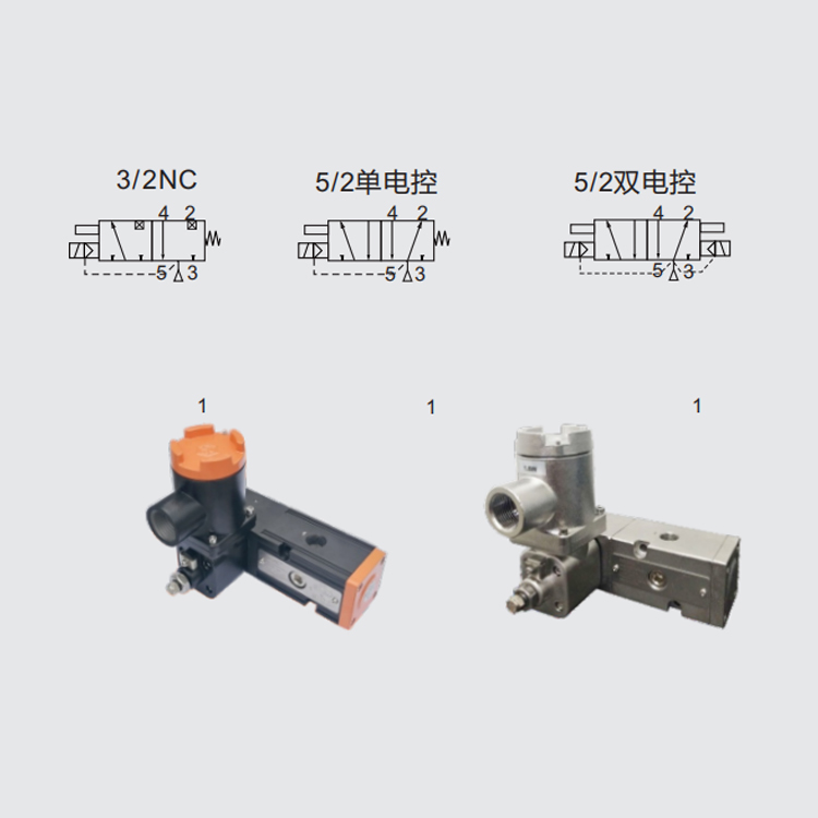 MORC先導(dǎo)式氣動通用型電磁閥MC50-XXDLP